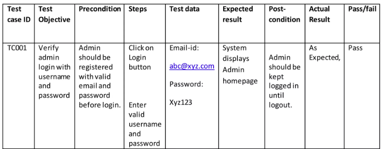 Unit Testing Reference