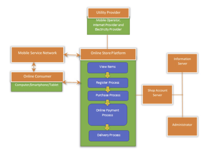 Architecture Pattern Reference