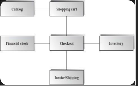 Box and Line Reference